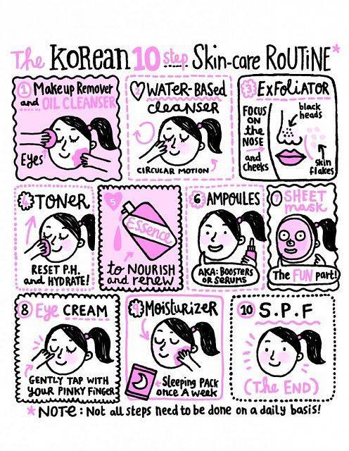 skincare coreana