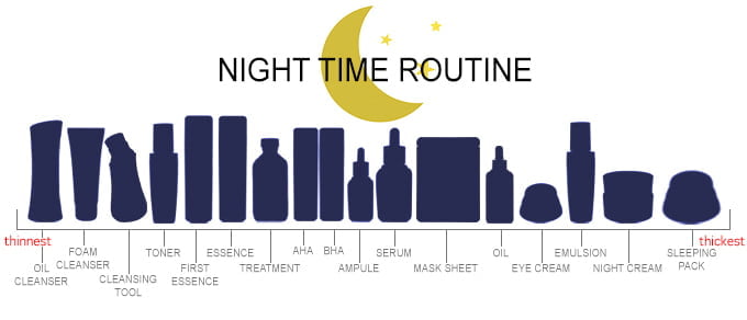skincare coreana