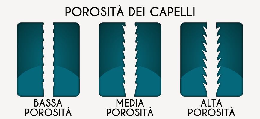 test porosità capelli cos'è come eseguirlo a cosa serve test porosità capelli cos'è come eseguirlo a cosa serve